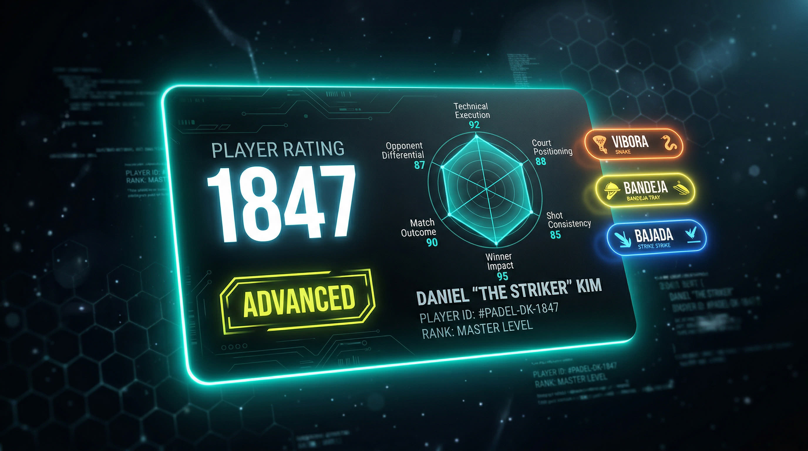 Digital Raydel player rating card