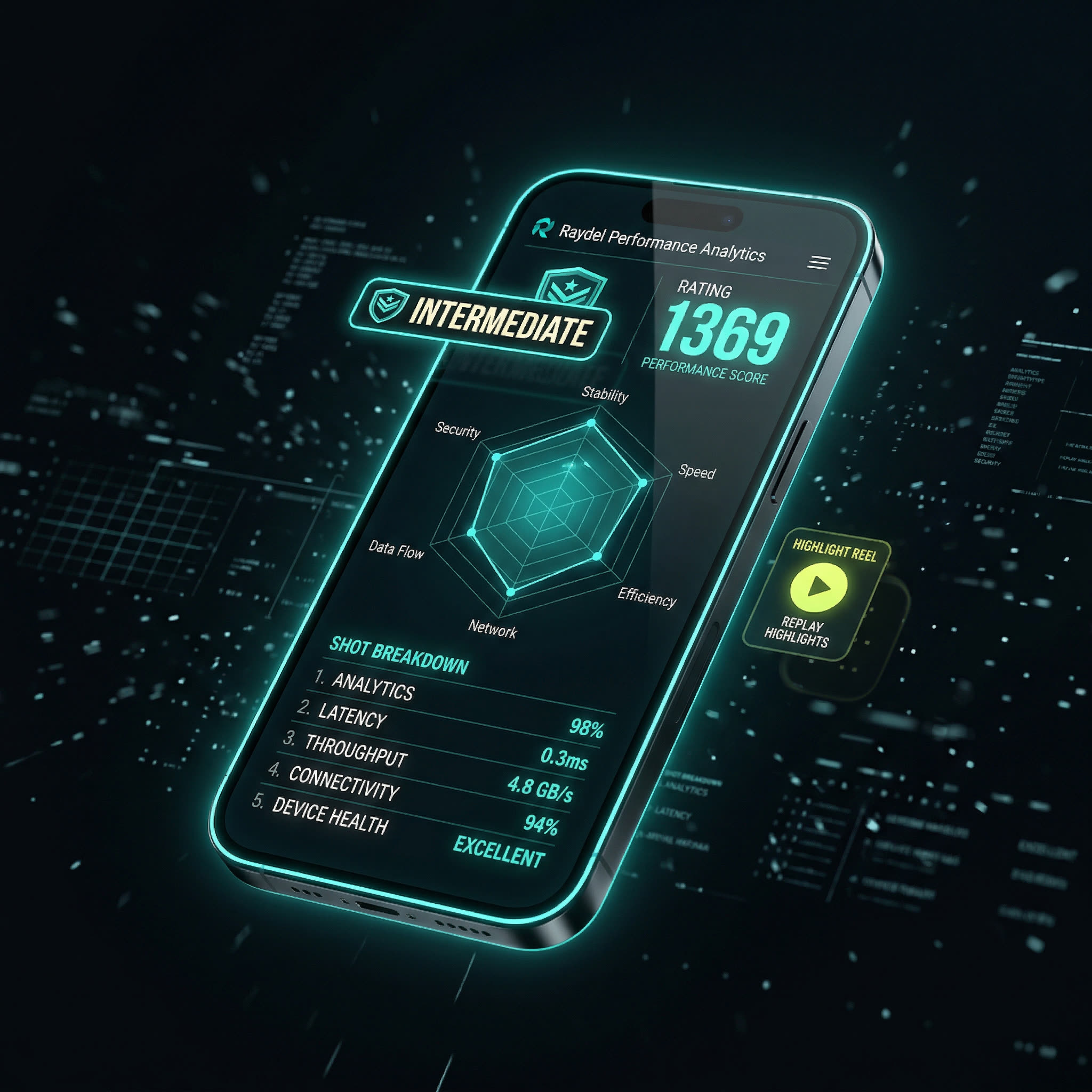 Raydel app performance report